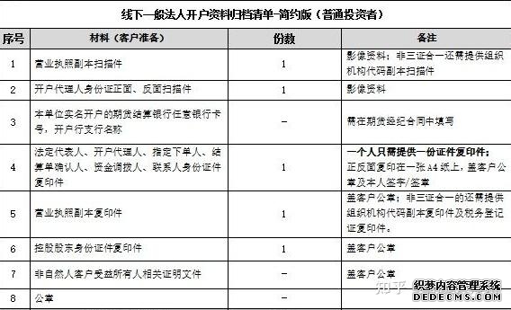 想开期货账号?这些开户条件你得知道!