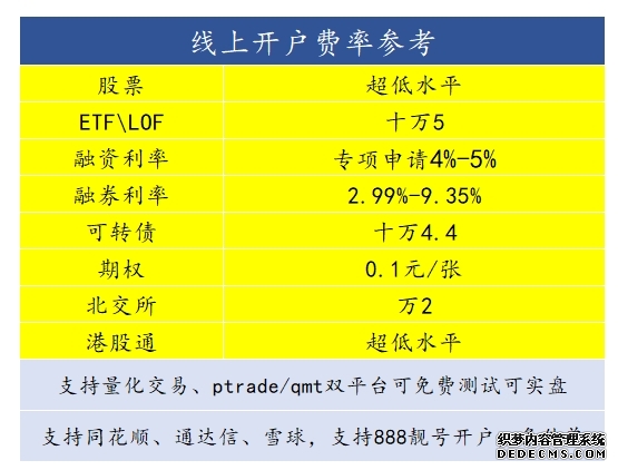告别选择困难症!五款券商开户APP真实横评新浪财经APP才是新手老手通吃的王者