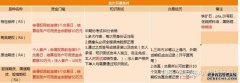 期货 vs 股票：一篇说透！不想亏钱的把这个看完